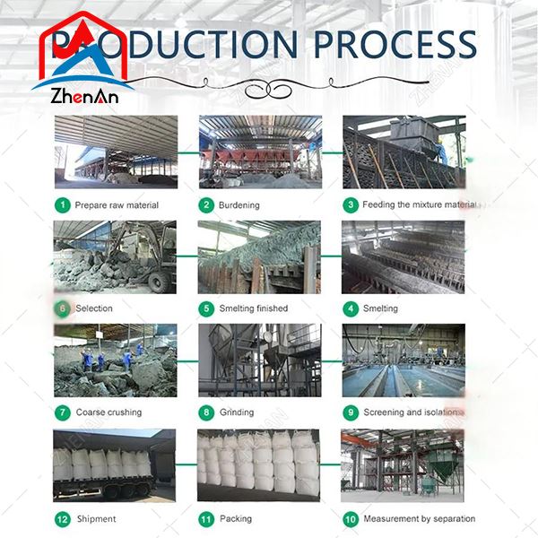 Silicon Carbide For Foundry